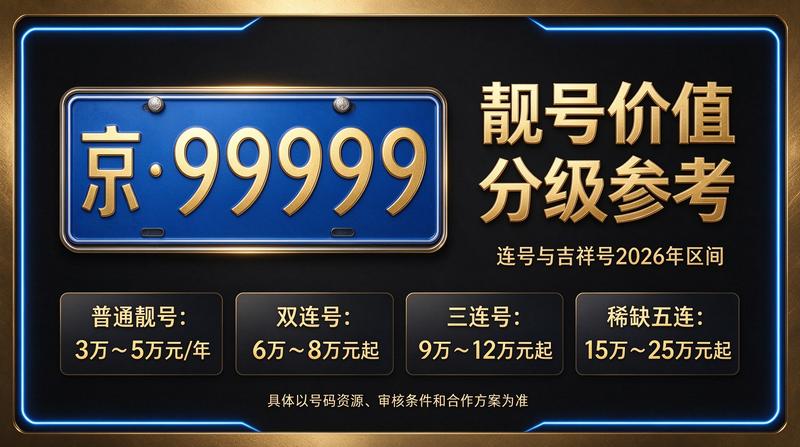 2026京牌指标转让指南